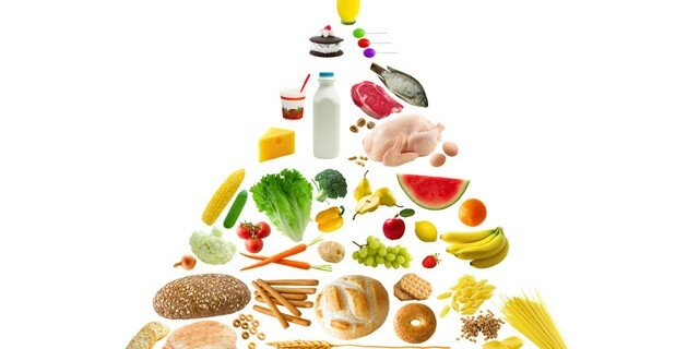 [NG] Food Pyramid En-Ru — Английские слова на тему [NG] Пищевая пирамида